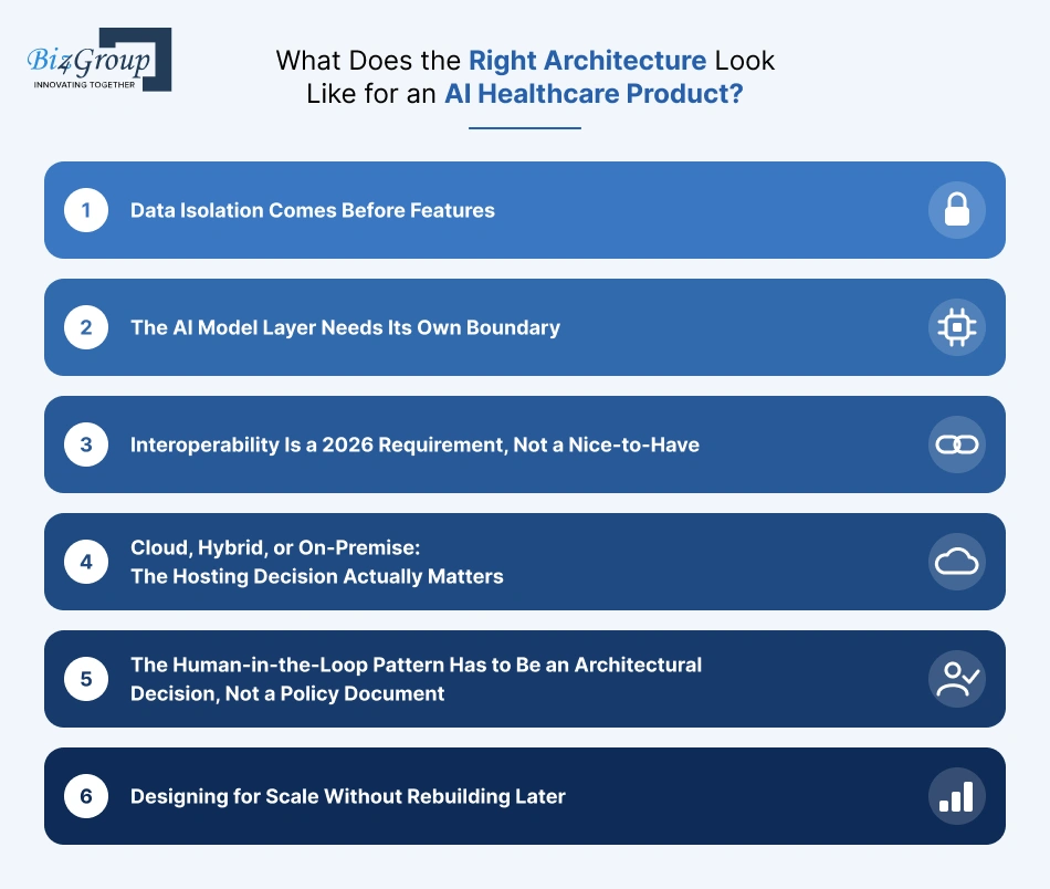 what-does-the-right-architecture