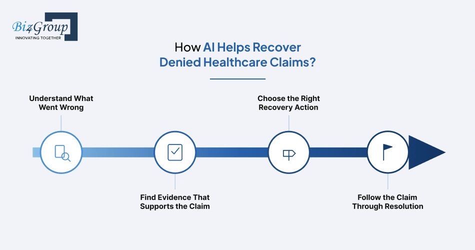 how-ai-helps-recover