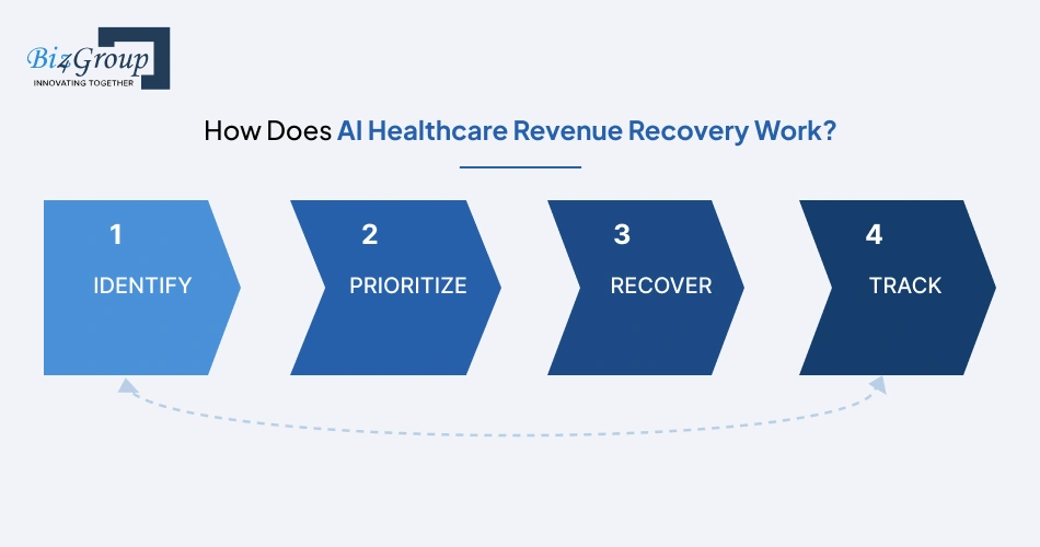 how-does-ai-healthcare