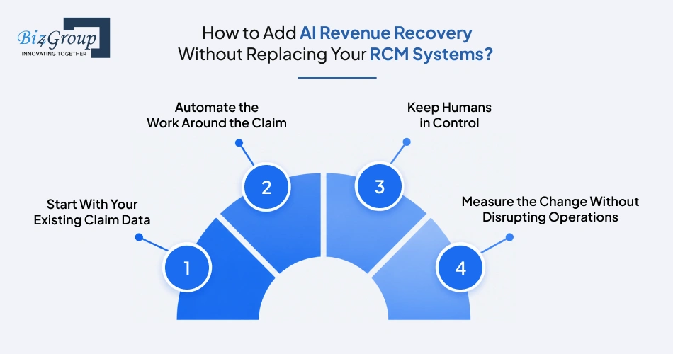 how-to-add-ai-revenue