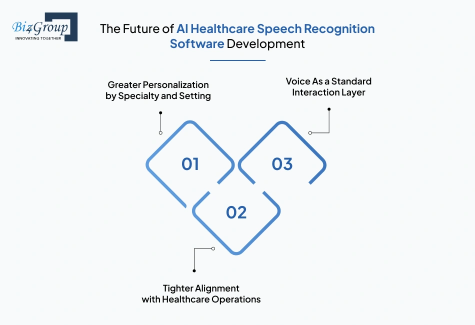 the-future-of-ai-healthcare