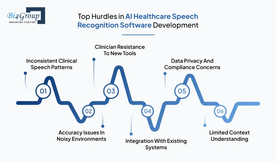 top-hurdles-in-ai-healthcare