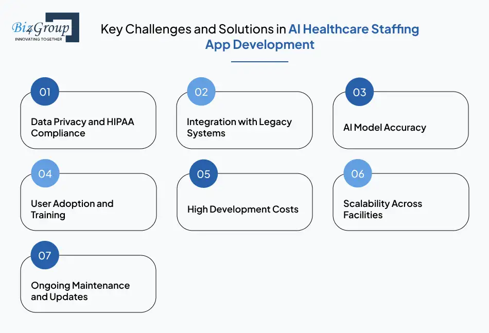 Key Challenges and Solutions in AI Healthcare Staffing App Development