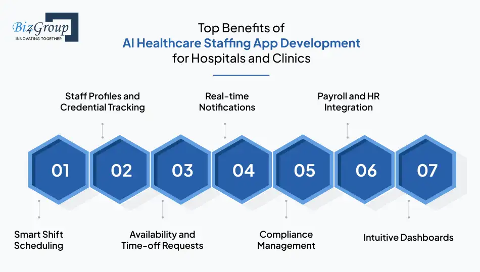 Top Benefits of AI Healthcare Staffing App Development for Hospitals and Clinics