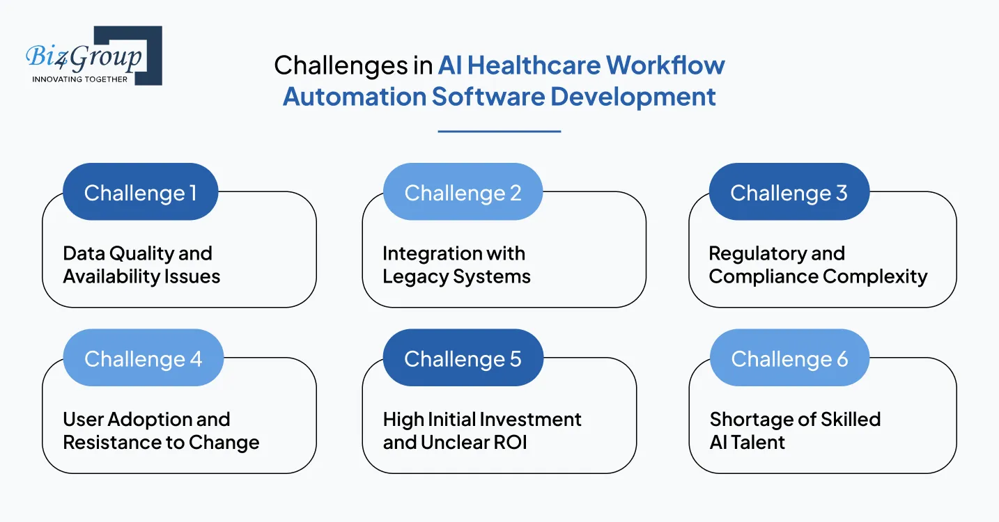 Challenges in AI Healthcare Workflow Automation Software Development (And How to Solve Them)