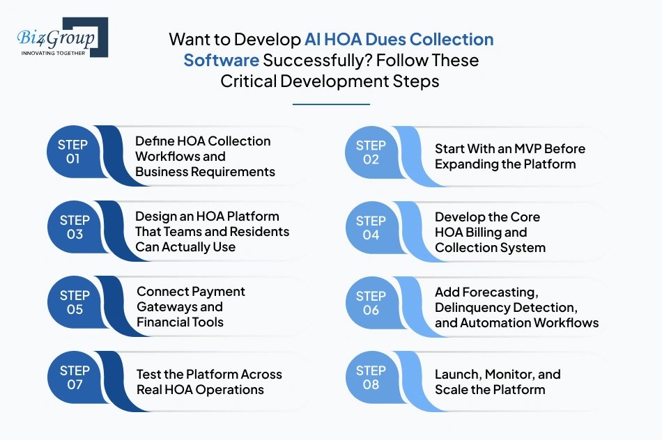 want-to-develop-ai-hoa-dues