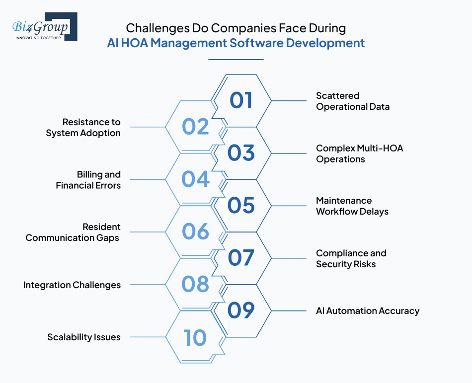 challenges-do-companies-face-during-ai-hoa-management
