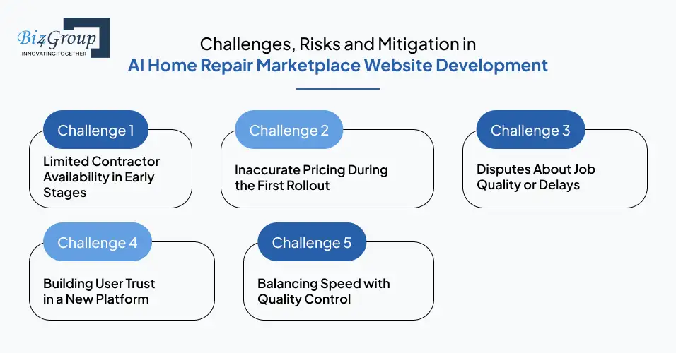 challenges-risks-and-mitigation-in-ai-home-repair-marketplace-website-development