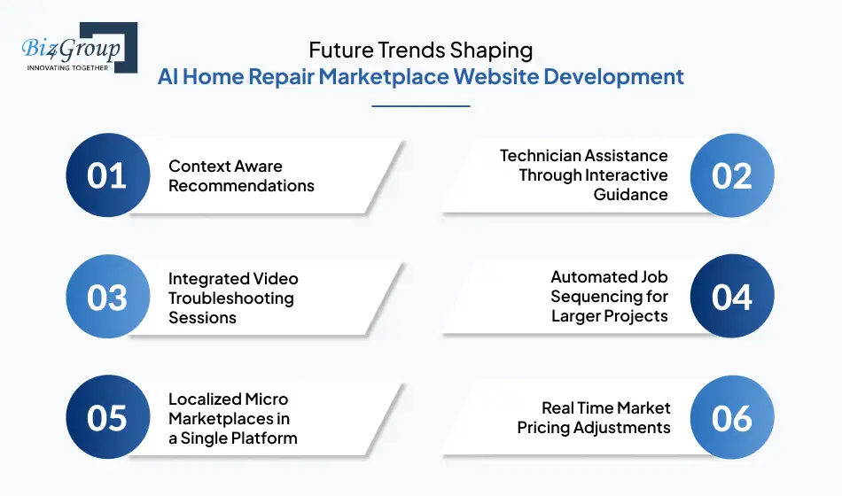 future-trends-shaping-ai-home-repair-marketplace-website-development