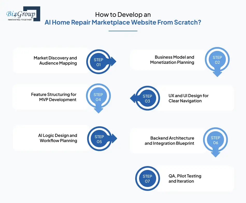 how-to-develop-an-ai-home-repair-marketplace-website-from-scratch