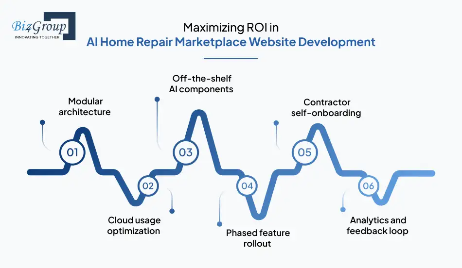 maximizing-roi-in-ai-home-repair-marketplace-website-development