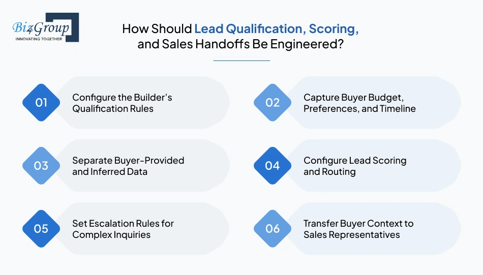 how-should-lead-qualification