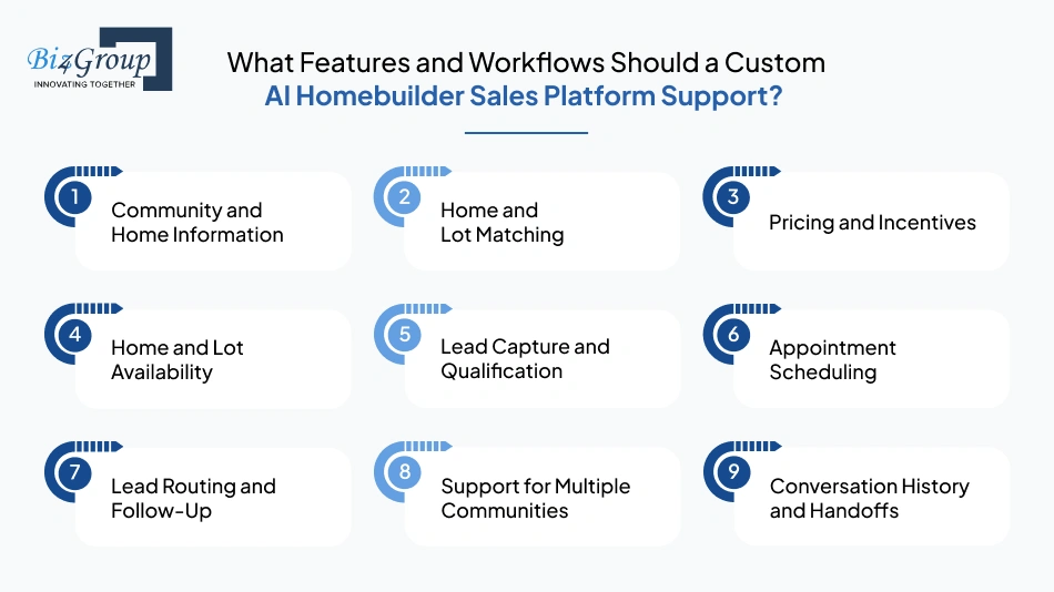 what-features-and-workflows