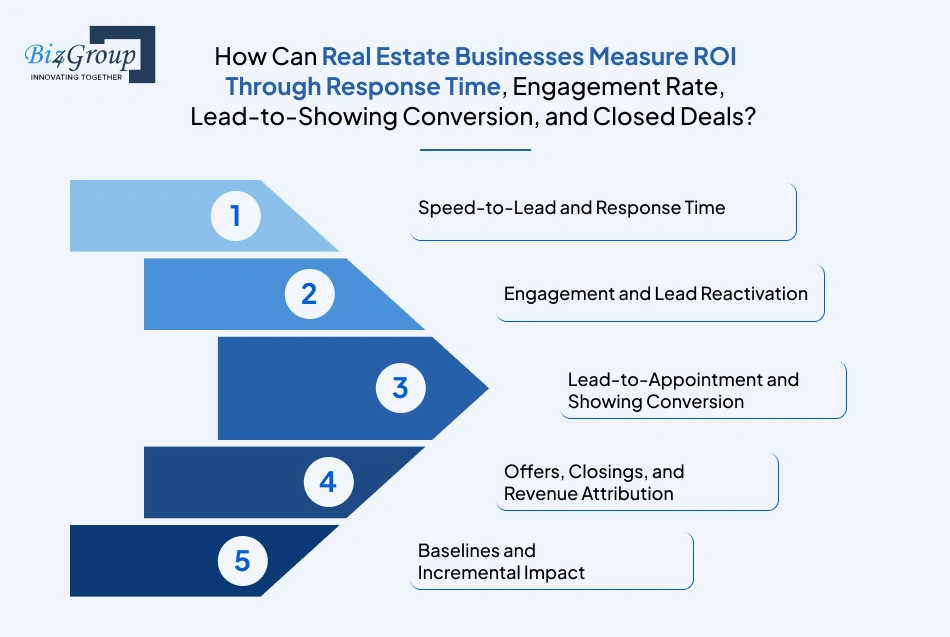how-can-real-estate-businesses