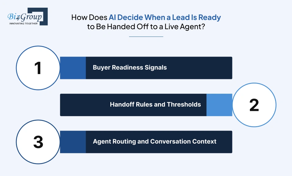 how-does-ai-decide-when
