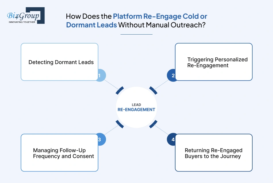 how-does-the-platform-re
