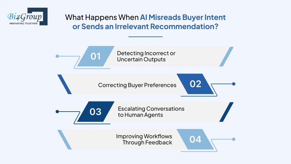 what-happens-when-ai-misreads-buyer