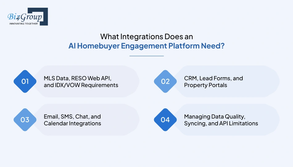 what-integrations-does-an