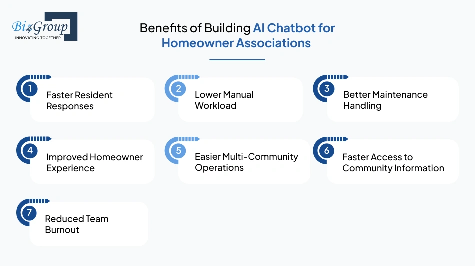 benefits-of-building-ai