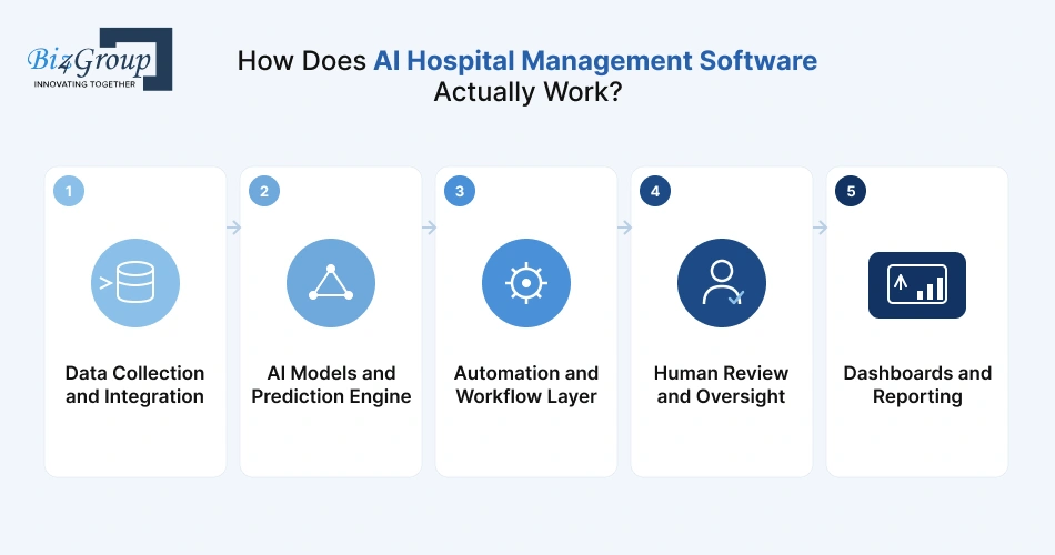 how-does-ai-hospital