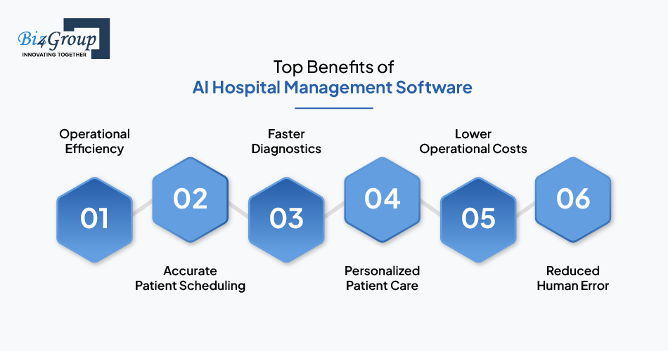 Top Benefits of AI Hospital Management Software in 2025
