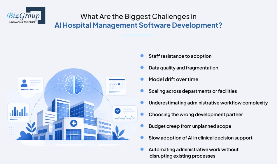 what-are-the-biggest-challenges-in-ai-hospital-management-software-development