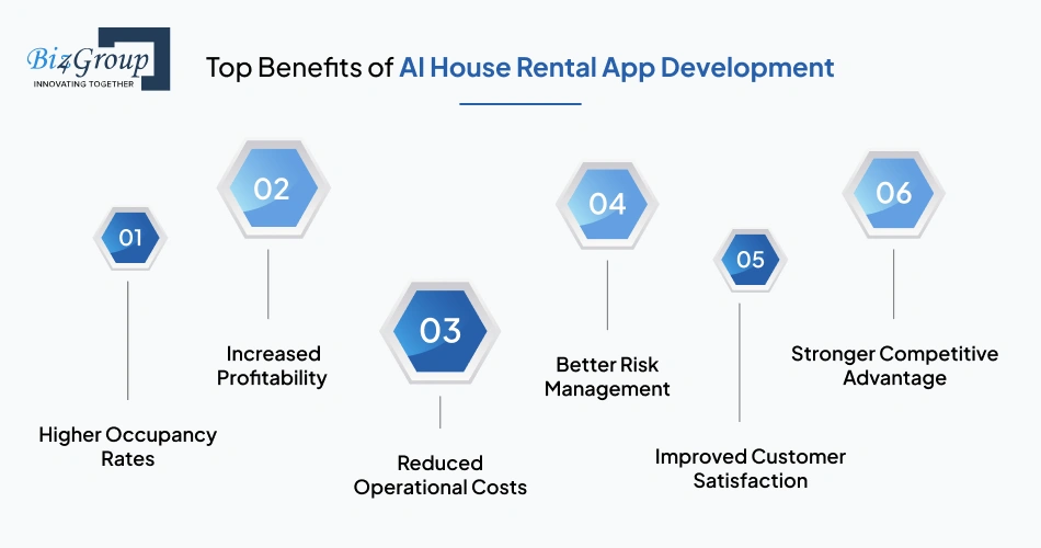 Top Benefits of AI House Rental App Development