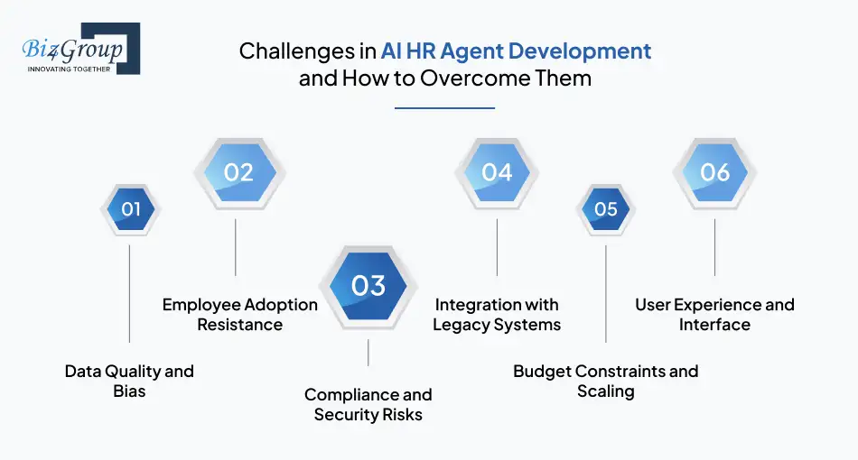 Challenges in AI HR Agent Development and How to Overcome Them
