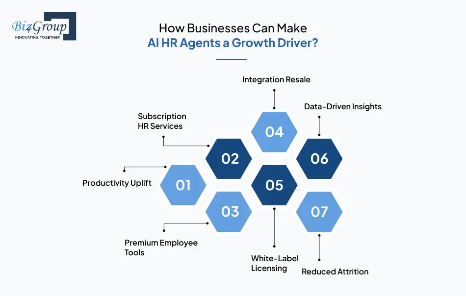 Monetization Opportunities: How Businesses Can Make AI HR Agents a Growth Driver