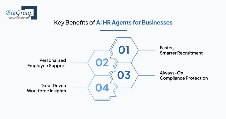 Key Benefits of AI HR Agents for Businesses