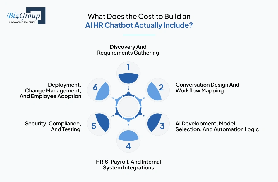 what-does-the-cost