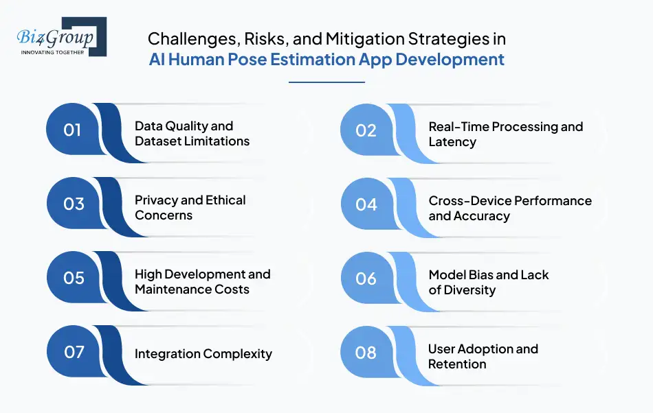 Challenges, Risks, and Mitigation Strategies in AI Human Pose Estimation App Development