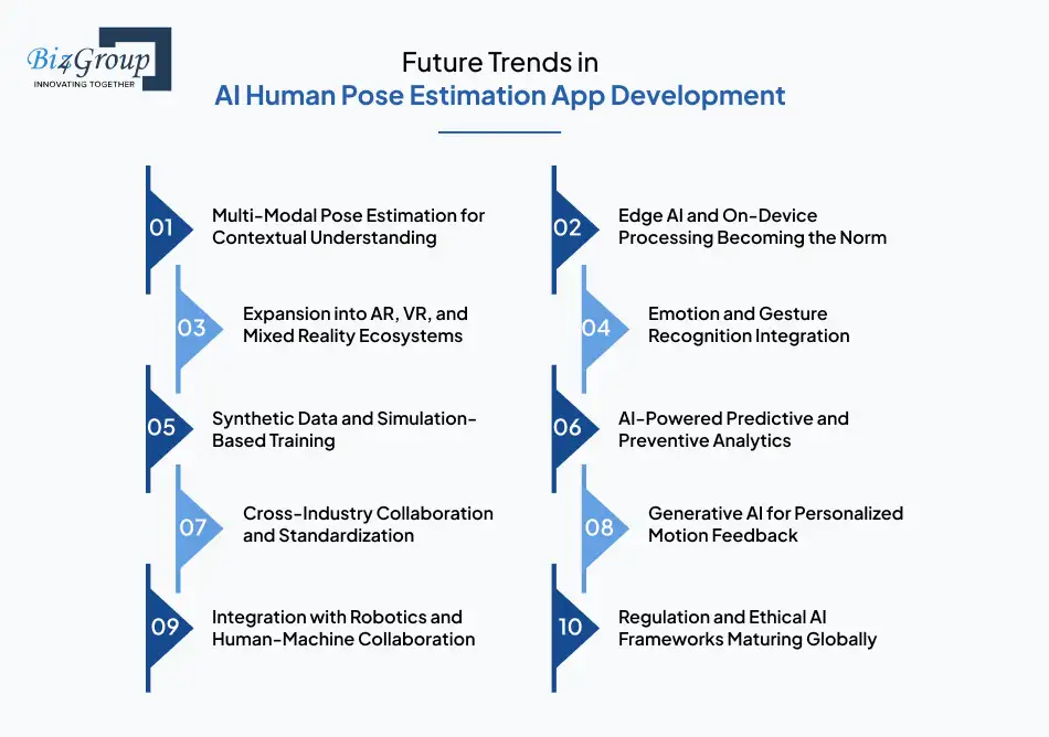 Future Trends in AI Human Pose Estimation App Development