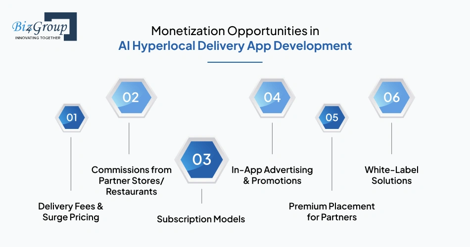 Monetization Opportunities in AI Hyperlocal Delivery App Development