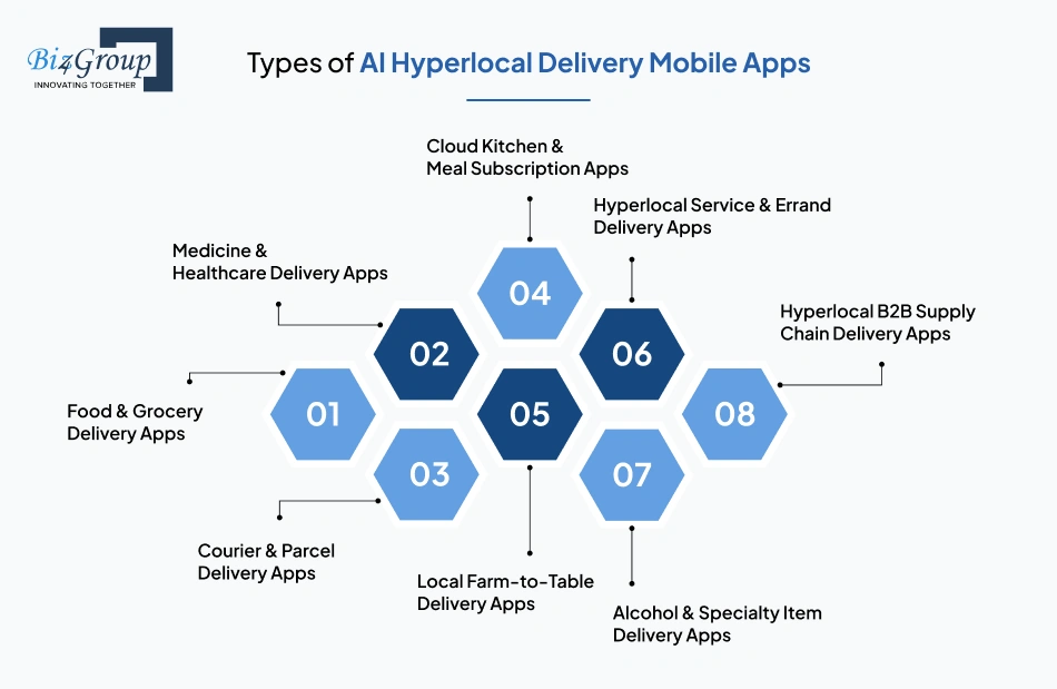 Types of AI Hyperlocal Delivery Mobile Apps You Can Build