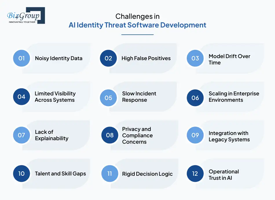 Challenges in AI Identity Threat Software Development
