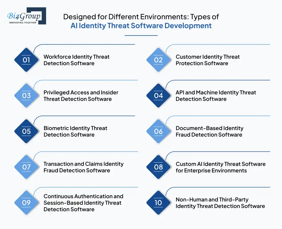 Designed for Different Environments: Types of AI Identity Threat Software Development