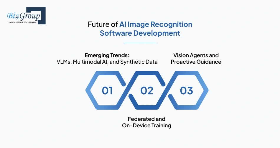 Future of AI Image Recognition Software Development