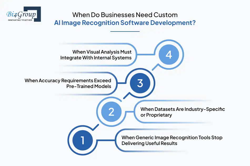 When Do Businesses Need Custom AI Image Recognition Software Development?