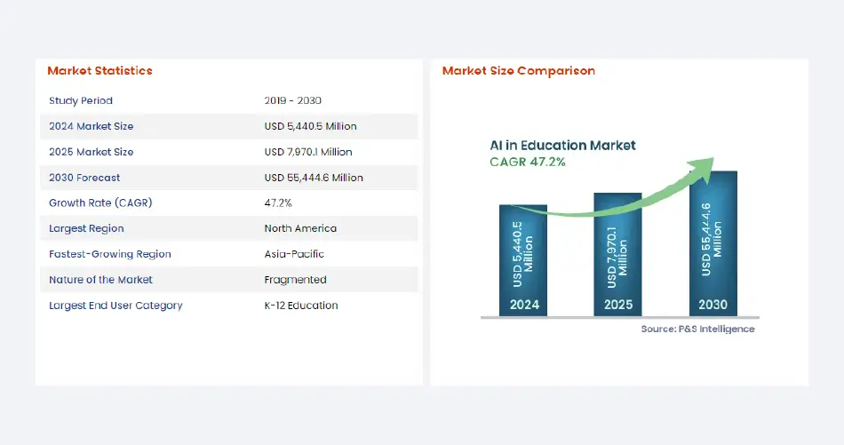psmarketresearch