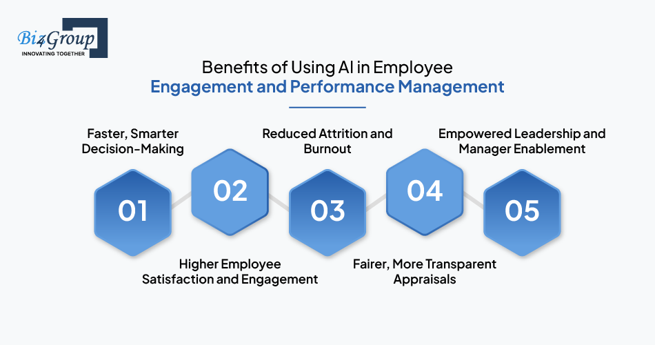 Benefits of Using AI in Employee Engagement and Performance Management