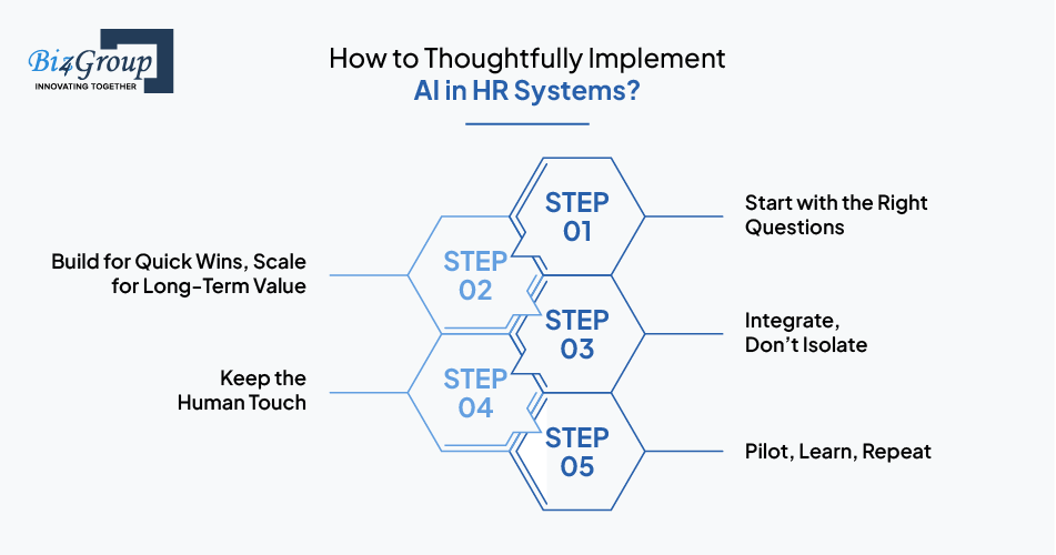 How to Thoughtfully Implement AI in HR Systems