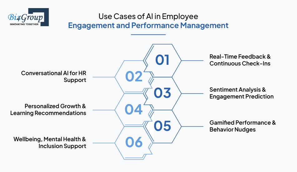 Use Cases of AI in Employee Engagement and Performance Management
