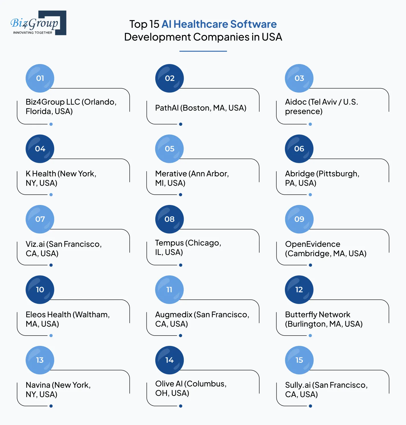 Top AI Tools Software and Technologies Used in Healthcare