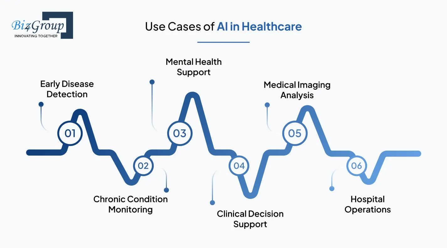 Real-World Use Cases of AI in Healthcare