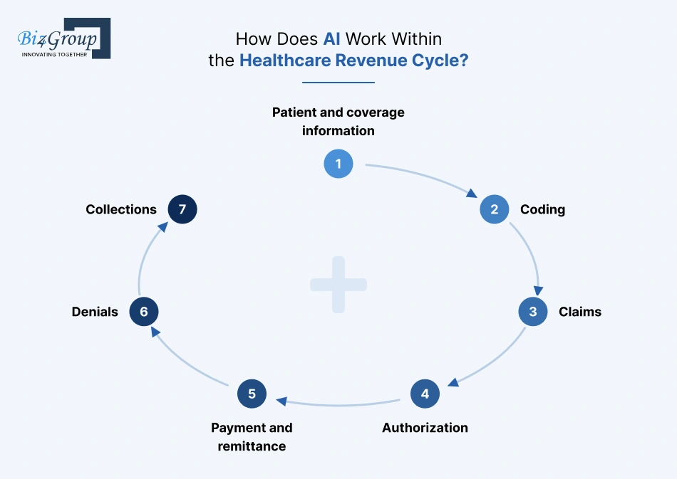 how-does-ai-work
