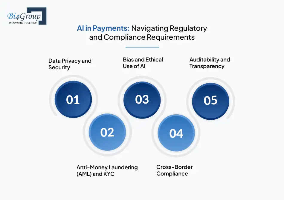 AI in Payments: Navigating Regulatory and Compliance Requirements