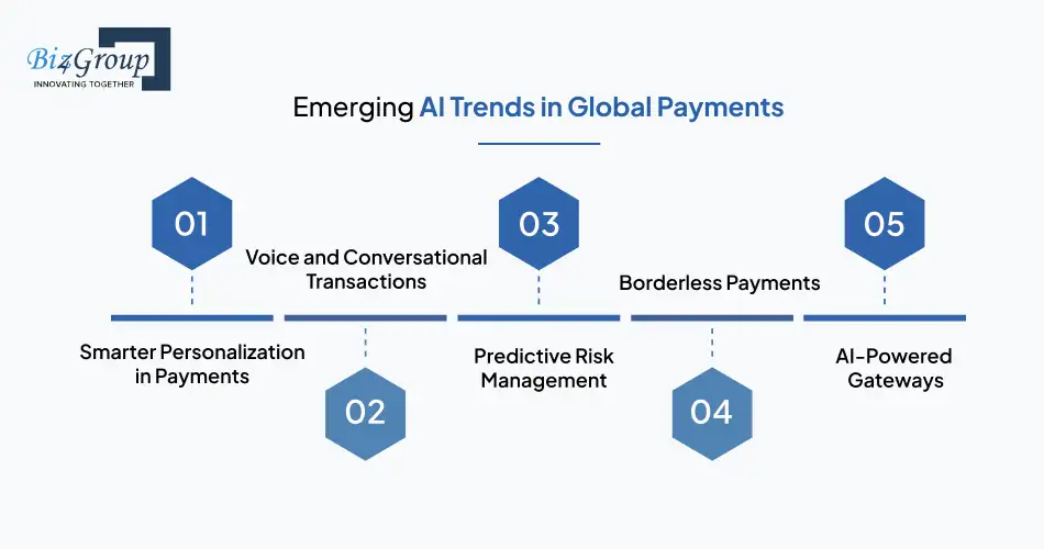Emerging AI Trends in Global Payments