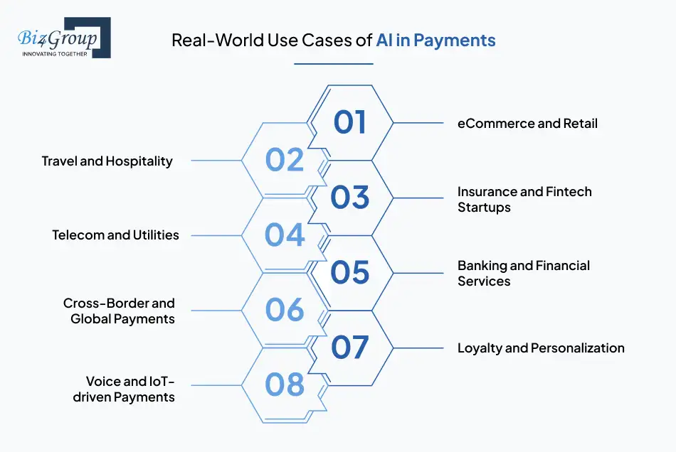 Real-World Use Cases of AI in Payments