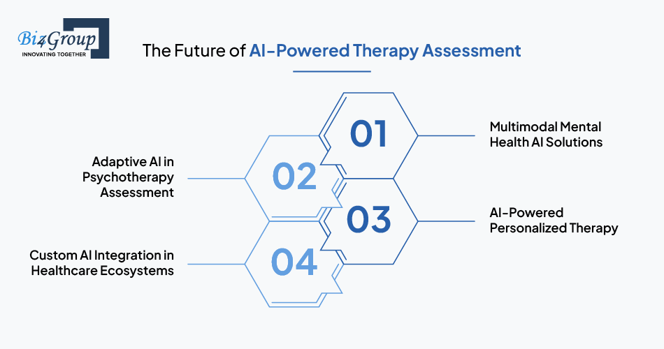 The Future of AI-Powered Therapy Assessment